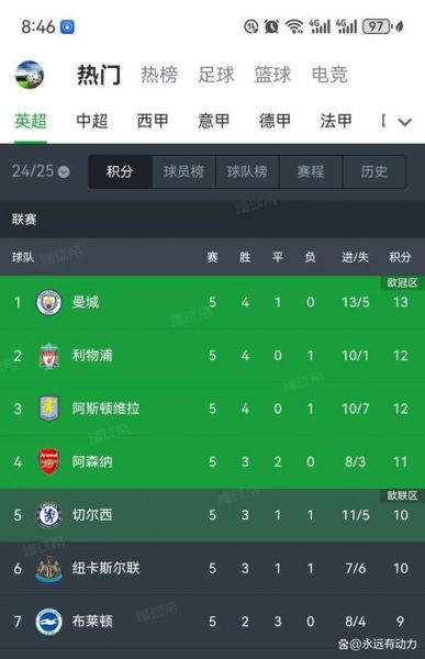 瑞典超级联赛，瑞典超级联赛最新比分及积分榜