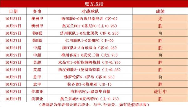 瑞典超级联赛，瑞典超级联赛最新比分及积分榜