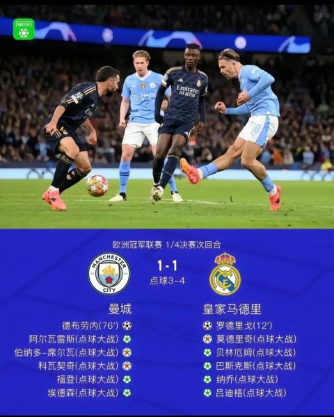 皇马vs曼城，皇马vs曼城第二回合全场回放