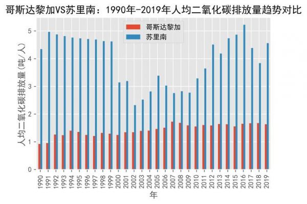 苏里南vs哥斯达黎加比分预测，苏里南对阵哥斯达黎加