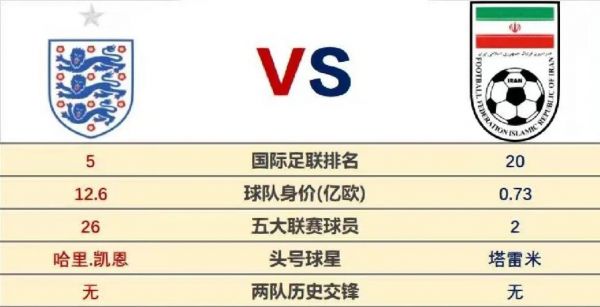 英格兰vs伊朗预测比分，英格兰对战乌克兰比分预测