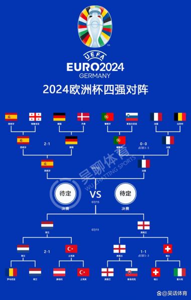 英格兰vs法国比分预测，英格兰vs法兰西