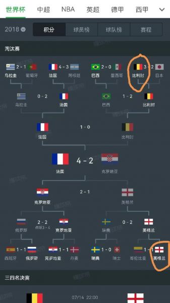 英格兰对美国比分预测，英格兰对英格兰比分预测