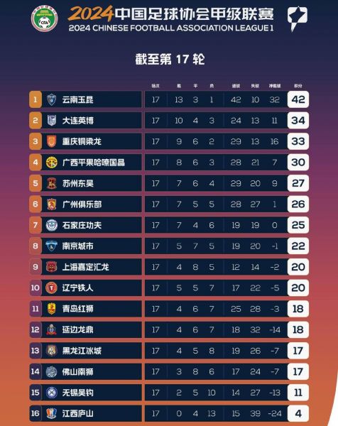 英甲最新比分及积分榜，英甲最新比分及积分榜足彩网