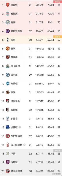 英甲联赛积分榜，五人制足球场划线