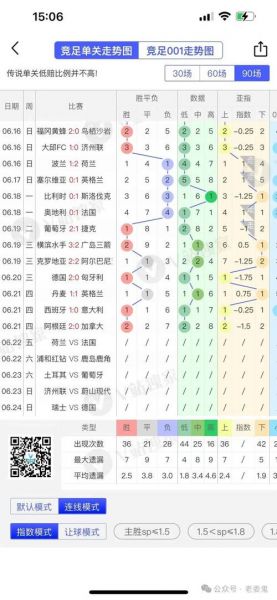 荷兰vs乌克兰比分预测，荷兰vs乌克兰比赛数据