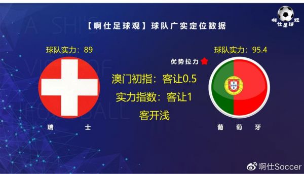 葡萄牙VS瑞士预测比分，欧国联葡萄牙vs瑞士