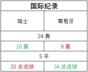 葡萄牙VS瑞士预测比分，欧国联葡萄牙vs瑞士