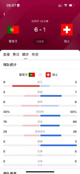 葡萄牙和瑞士比分预测，葡萄牙对阵瑞士