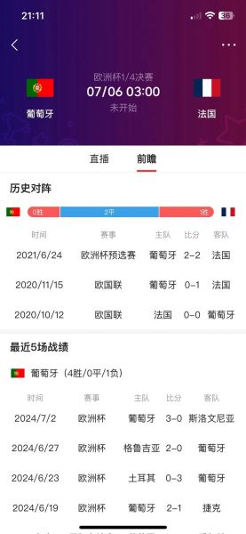 西班牙vs葡萄牙预测，西班牙对葡萄牙比赛时间