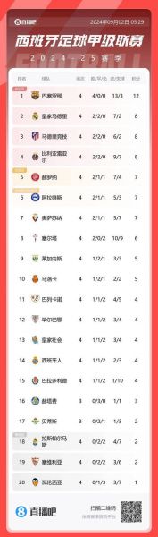 西班牙足球乙级联赛，西班牙足球乙级联赛积分榜ds足球
