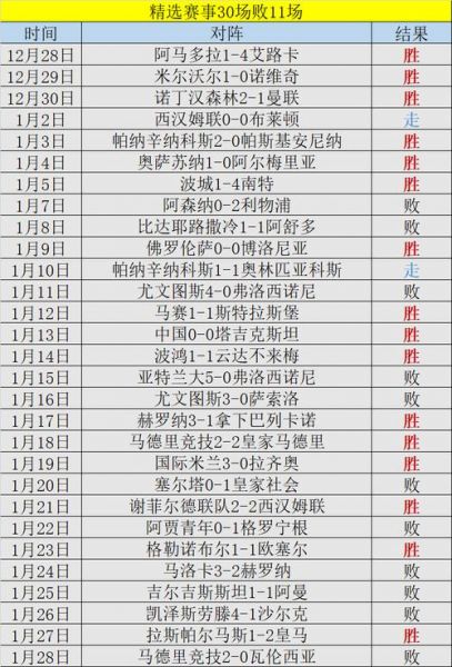 诺维奇VS布莱克本比分，诺维奇vs布莱克本比分2022年12月