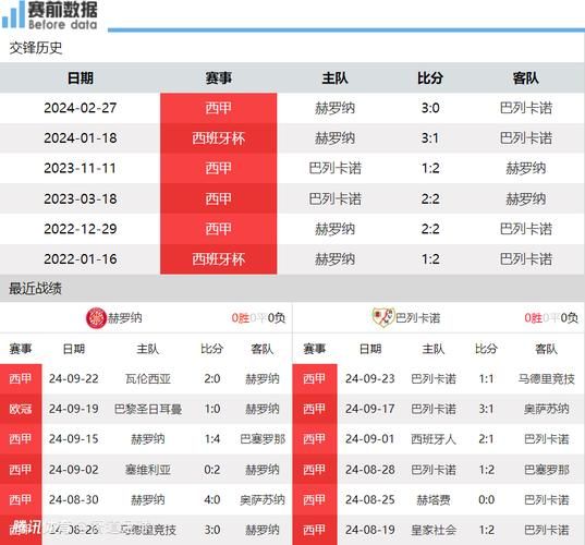 赫罗纳vs巴列卡诺比分预测，赫罗纳巴列卡诺比分预测精准