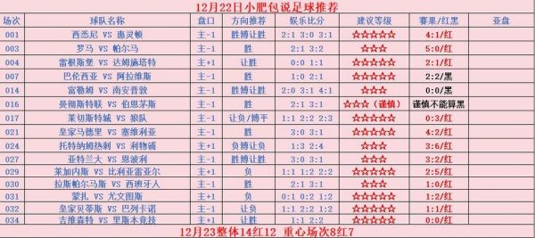 里奥阿维对马里迪莫比分预测，里奥阿维对里斯本比分