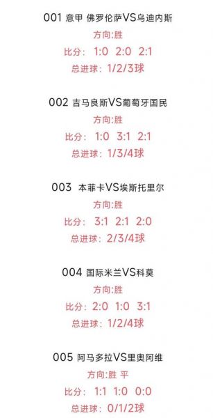 阿尔艾因，阿尔艾因对艾尔雷恩比分预测