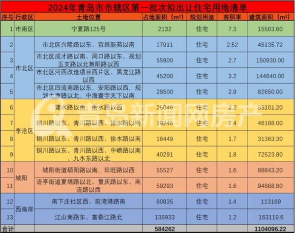 青岛fc，青岛房价2024年最新房价