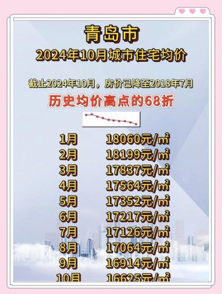 青岛fc，青岛房价2024年最新房价