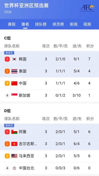 2019足球亚洲杯赛程表，2019足球亚洲杯赛程表格