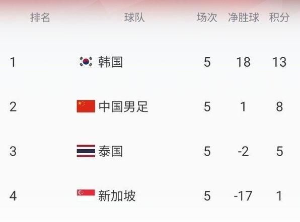 2022世界杯亚洲预选赛，2022世界杯亚洲预选赛日本战绩
