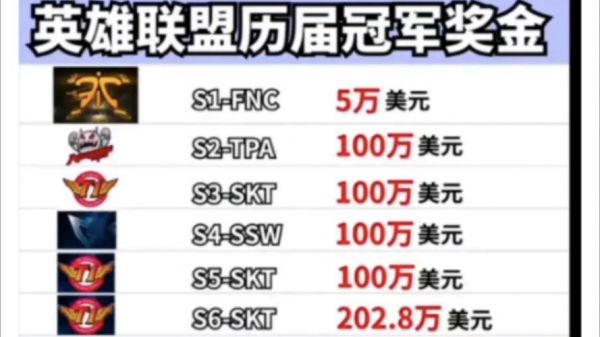 lms联赛，LMS联赛冠军
