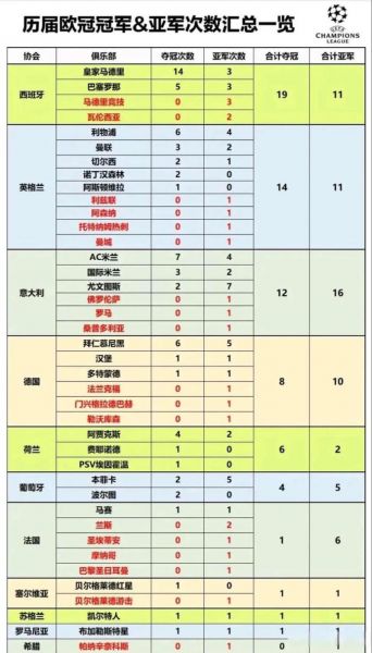 ouguan，欧冠历届冠军