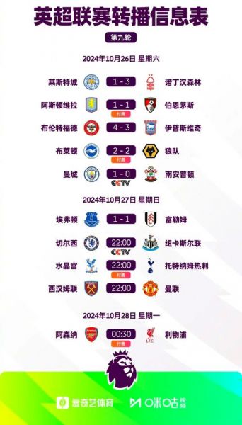 yingchao，英超积分榜2024