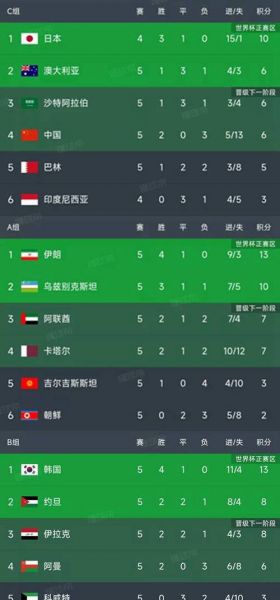 世亚预，世亚预赛程积分榜