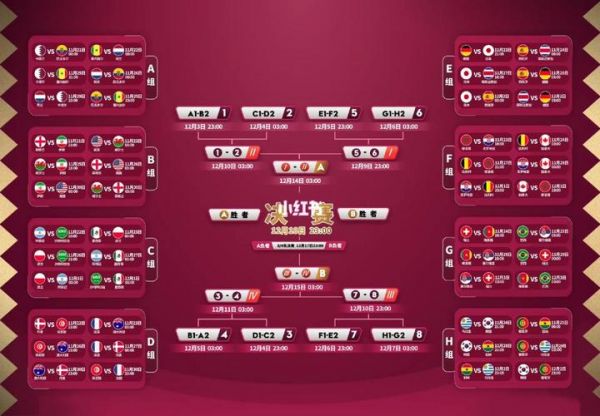 世界杯2022亚洲预选赛，世界杯2022亚洲预选赛赛程