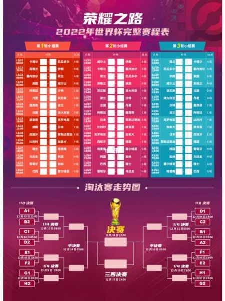 世界杯比赛日程，世界杯赛事安排
