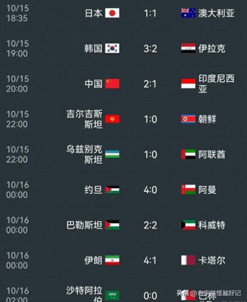 世界杯积分榜2022，世界杯积分榜2024亚洲赛区
