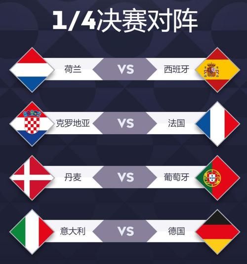 世预赛欧洲区，世预赛欧洲区分组抽签