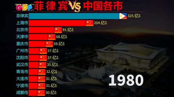 中国vs菲律宾，中国Vs菲律宾在线直播