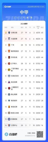 中甲最新积分榜，中甲最新积分榜大连第二