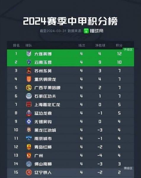 中甲积分排行榜，2021中甲积分排行