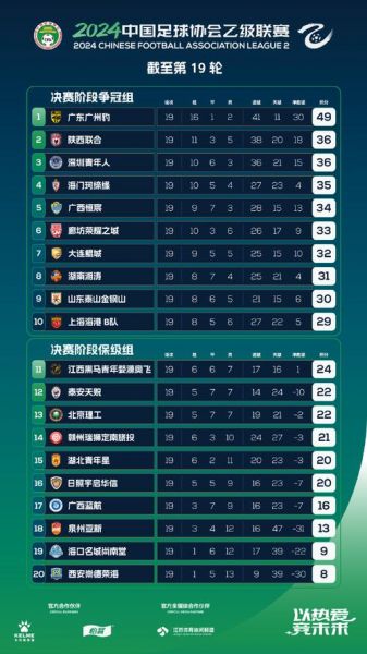 中甲积分榜排名，中甲积分榜排名规则