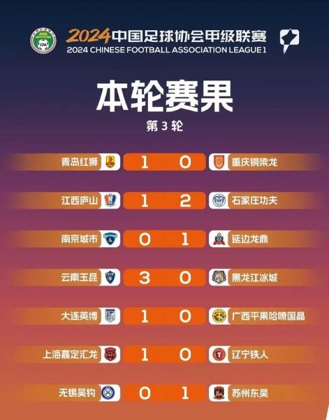 中甲积分榜排名，中甲积分榜排名规则