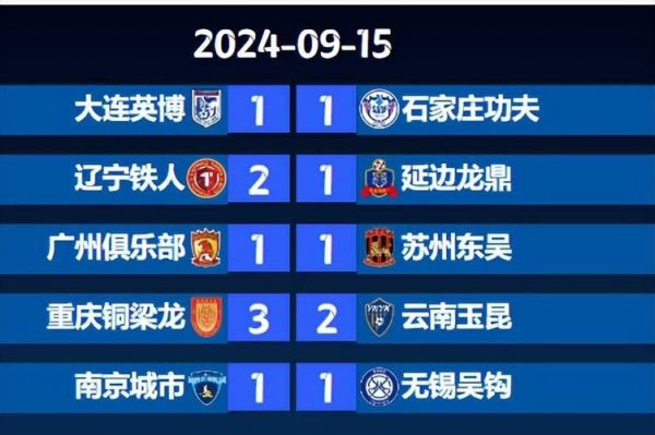 中甲积分榜最新排名，中甲积分榜最新排名第26轮
