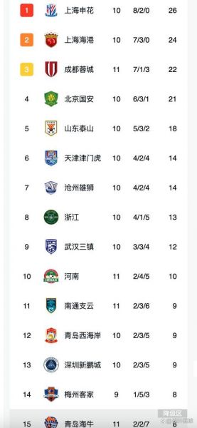 中超积分榜出炉，中超积分榜出炉了吗