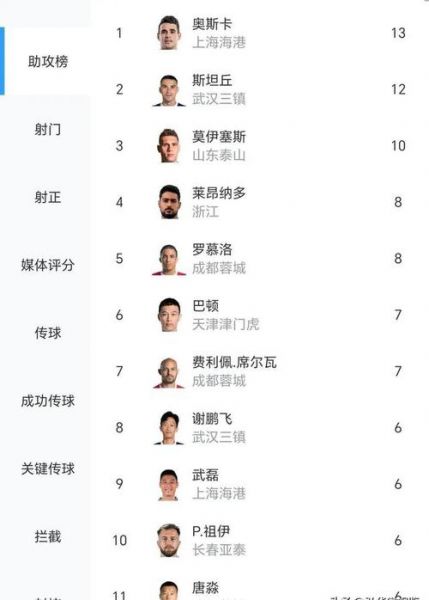 中超积分榜总排名，中超积分最新排名