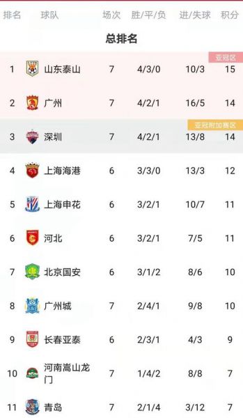 中超积分榜积分排名，中超积分榜最新排名一