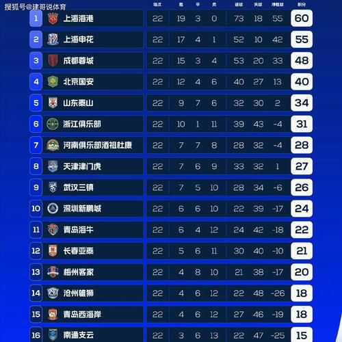 中超积分榜积分排名，中超积分榜最新排名一