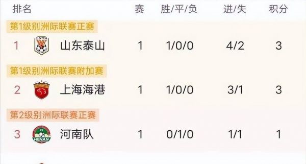 中超赛程最新积分排名，中超积分榜2020赛程表