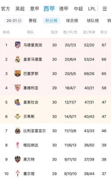 中超预备队联赛积分榜，西甲篮球实时数据
