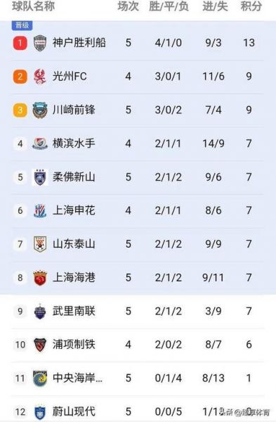 亚冠积分榜最新排名，亚冠积分榜最新排名榜
