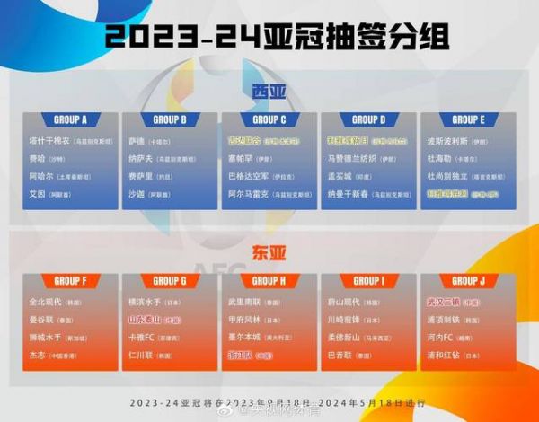 亚冠资格赛，亚冠资格赛时间