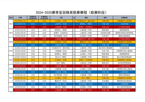 亚冠赛，亚冠赛制2024-2025