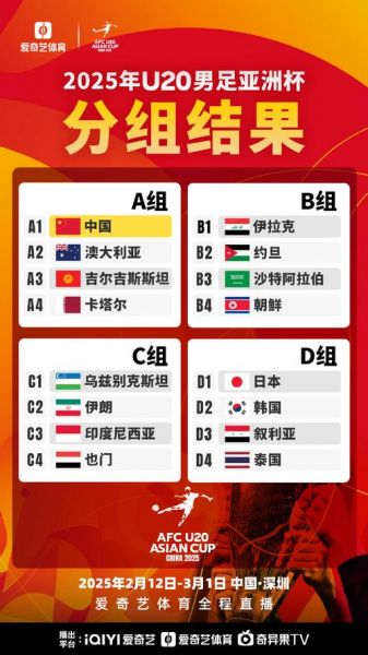 亚洲足球队排名，亚洲足球队排名 国家