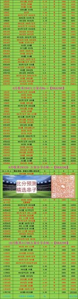 俄罗斯vs克罗地亚，俄罗斯vs克罗地亚比分是多少