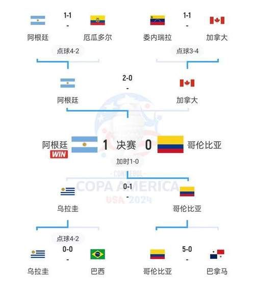 南美洲世预赛，南美洲世预赛2024赛程
