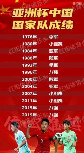 卡塔尔亚洲杯中国队赛程，卡塔尔队亚洲杯夺冠之路